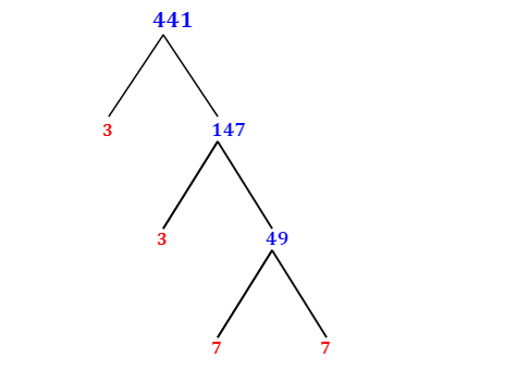 Prime Factorization of 441 with a Factor Tree