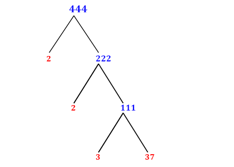 Prime Factorization of 444 with a Factor Tree