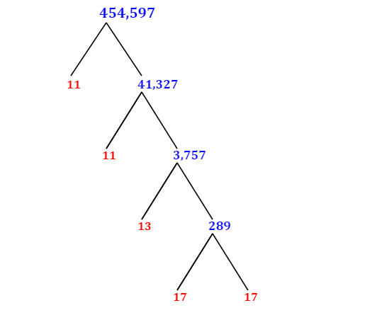 Prime Factorization of 454,597 with a Factor Tree