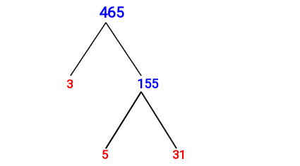 Prime Factorization of 465 with a Factor Tree