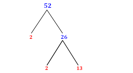 Prime Factorization of 52 with a Factor Tree