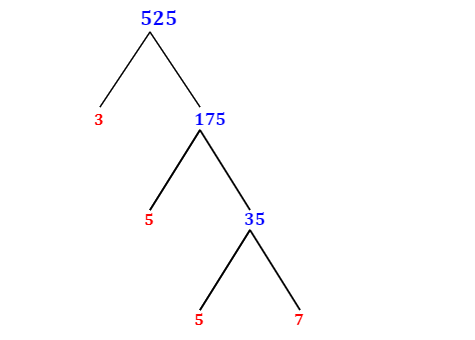 Prime Factorization of 525 with a Factor Tree