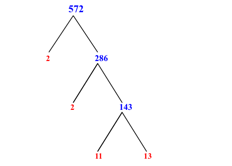 Prime Factorization of 572 with a Factor Tree