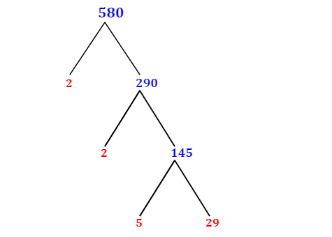 Prime Factorization of 580 with a Factor Tree