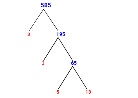 Prime Factorization of 585 with a Factor Tree