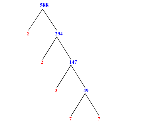 Prime Factorization of 588 with a Factor Tree