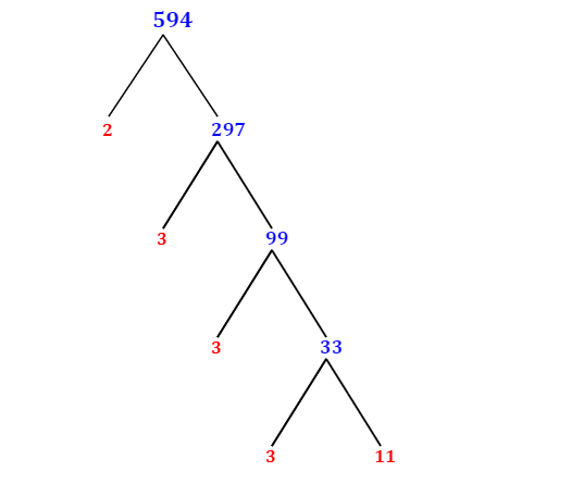 Prime Factorization of 594 with a Factor Tree