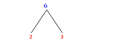 Prime Factorization of 6 with a Factor Tree