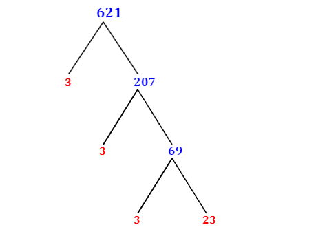 Prime Factorization of 621 with a Factor Tree