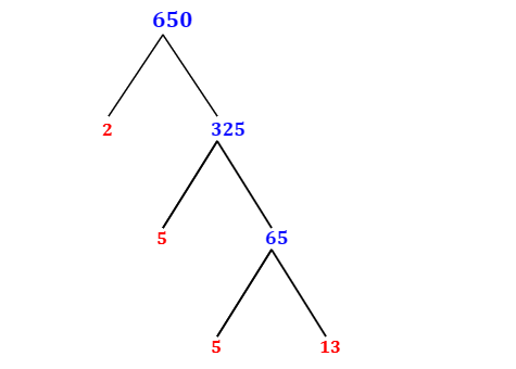 Prime Factorization of 650 with a Factor Tree