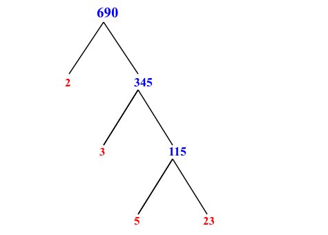 Prime Factorization of 690 with a Factor Tree