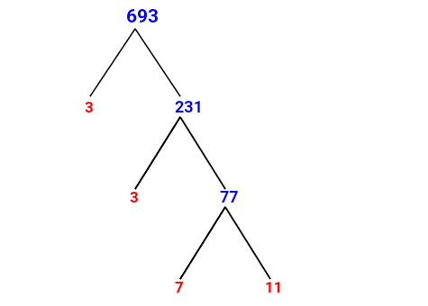 Prime Factorization of 693 with a Factor Tree