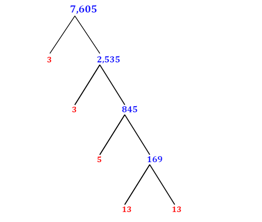 Prime Factorization of 7,605 with a Factor Tree