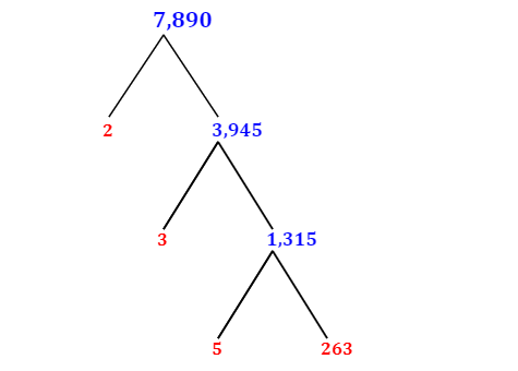 Prime Factorization of 7,890 with a Factor Tree