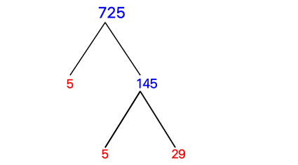 Prime Factorization of 725 with a Factor Tree