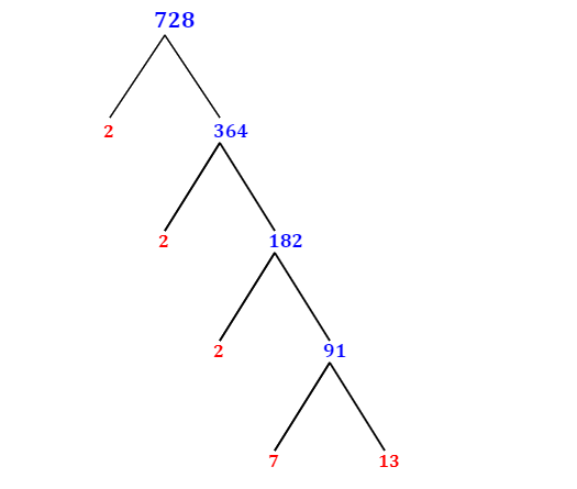 Prime Factorization of 728 with a Factor Tree