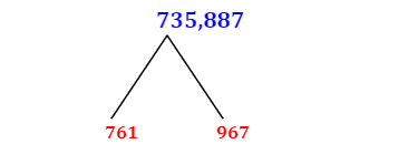 Prime Factorization of 735,887 with a Factor Tree