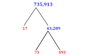 Prime Factorization of 735,913 with a Factor Tree