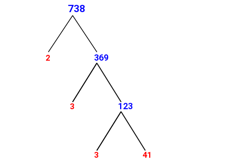 Prime Factorization of 738 with a Factor Tree