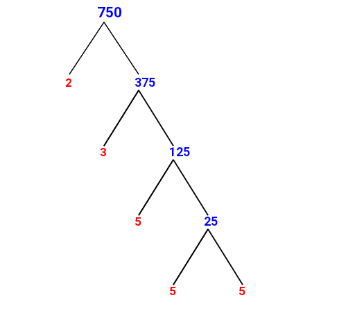 Prime Factorization of 750 with a Factor Tree