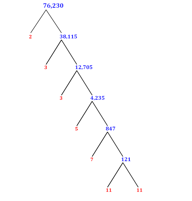 Prime Factorization of 76,230 with a Factor Tree