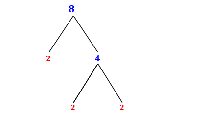 Prime Factorization of 8 with a Factor Tree