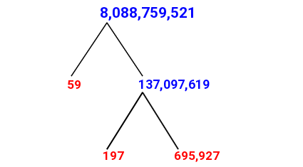 Prime Factorization of 8,088,759,521 with a Factor Tree