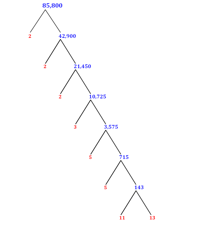 Prime Factorization of 85,800 with a Factor Tree