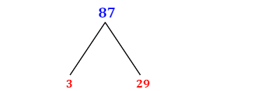 Prime Factorization of 87 with a Factor Tree