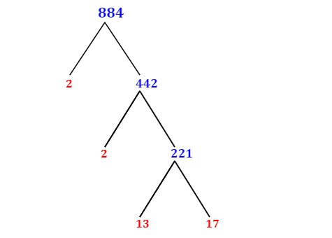 Prime Factorization of 884 with a Factor Tree