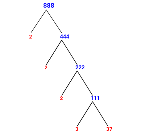 Prime Factorization of 888 with a Factor Tree