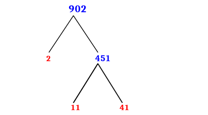 Prime Factorization of 902 with a Factor Tree