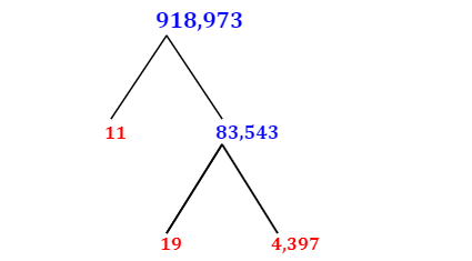 Prime Factorization of 918,973 with a Factor Tree