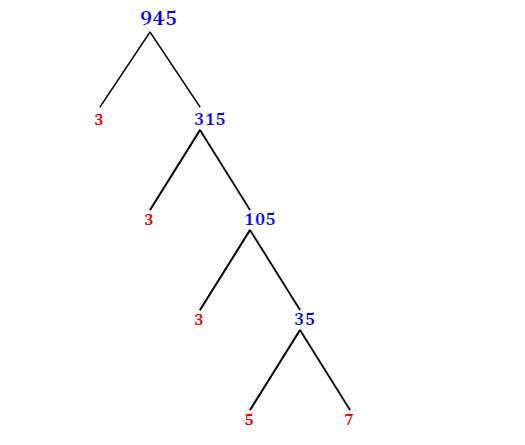 Prime Factorization of 945 with a Factor Tree