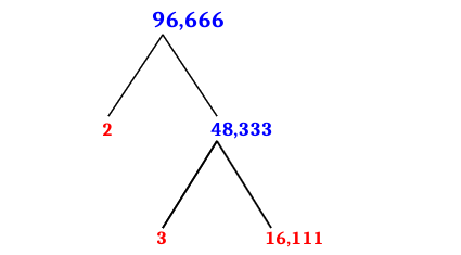 Prime Factorization of 96,666 with a Factor Tree