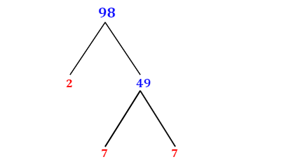 Prime Factorization of 98 with a Factor Tree