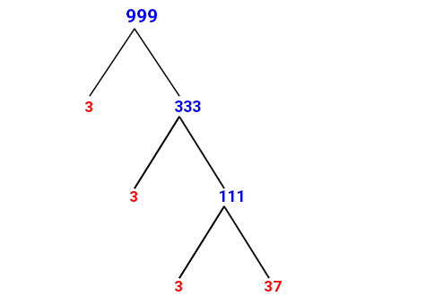 Prime Factorization of 999 with a Factor Tree