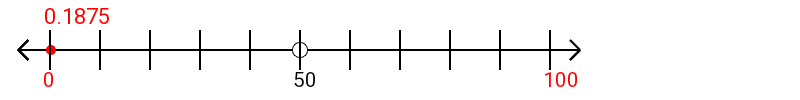 0.1875 rounded to the nearest hundred with a number line