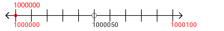 1,000,000 rounded to the nearest hundred with a number line