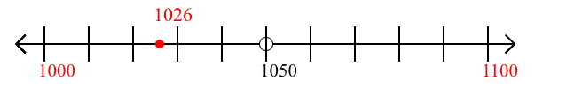 1,026 rounded to the nearest hundred with a number line