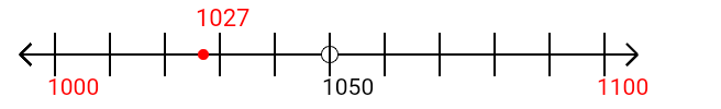 1,027 rounded to the nearest hundred with a number line