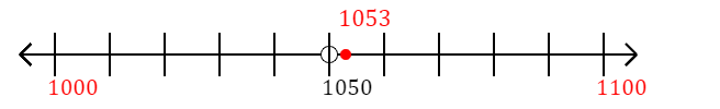 1,053 rounded to the nearest hundred with a number line