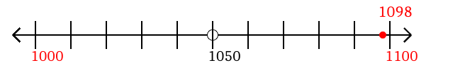 1,098 rounded to the nearest hundred with a number line