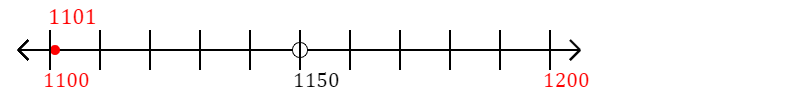 1,101 rounded to the nearest hundred with a number line