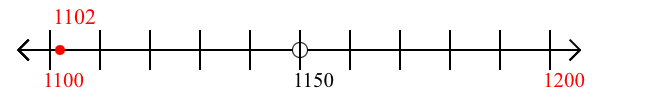 1,102 rounded to the nearest hundred with a number line