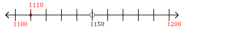 1,110 rounded to the nearest hundred with a number line