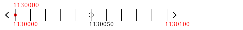 1,130,000 rounded to the nearest hundred with a number line