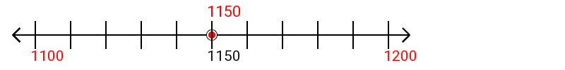 1,150 rounded to the nearest hundred with a number line