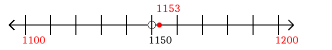 1,153 rounded to the nearest hundred with a number line