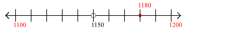 1,180 rounded to the nearest hundred with a number line